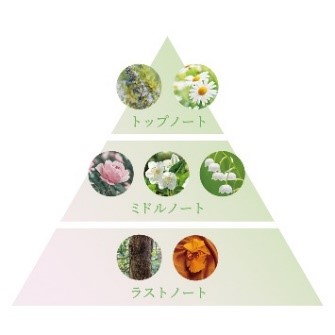 アユーラ メディテーションオードパルファム