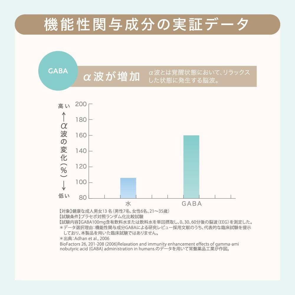 ビューパワープラス セラミド・GABA≪ドリンク≫　10本