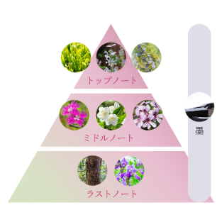 アユーラ スピリットオブアユーラオードパルファム