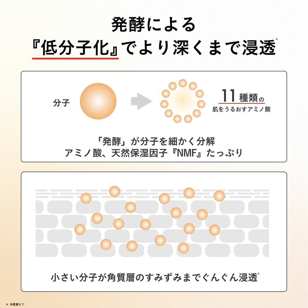 ハッコウパンダ 発酵導入美容液　ミニサイズ